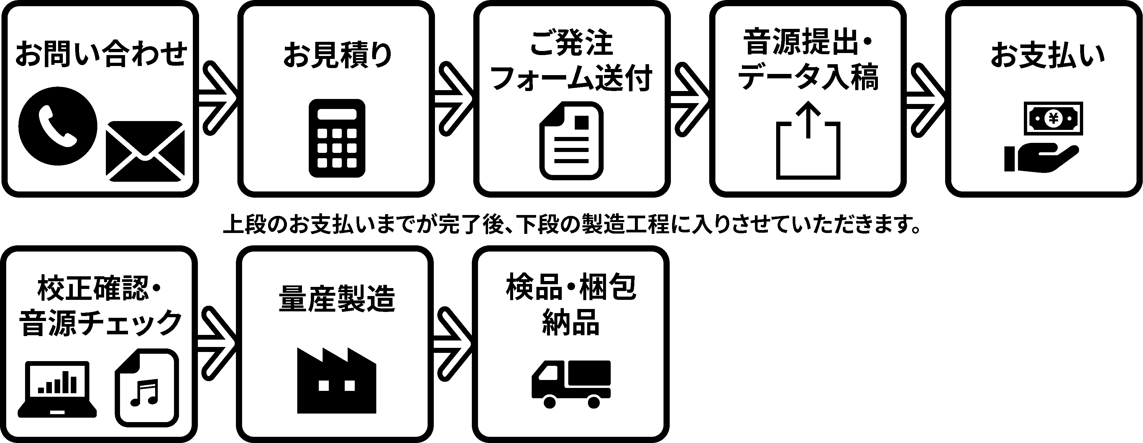 カセットワークフロー